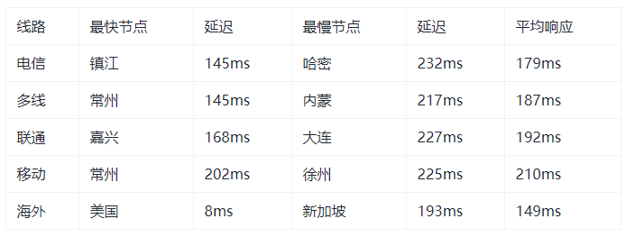 美国vps_BuyVM – 美国拉斯维加斯便宜VPS 1核512M 1G带宽 流量无限