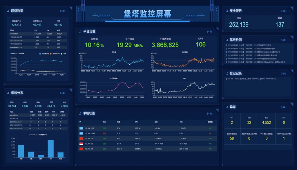 宝塔专业版性能及功能介绍
