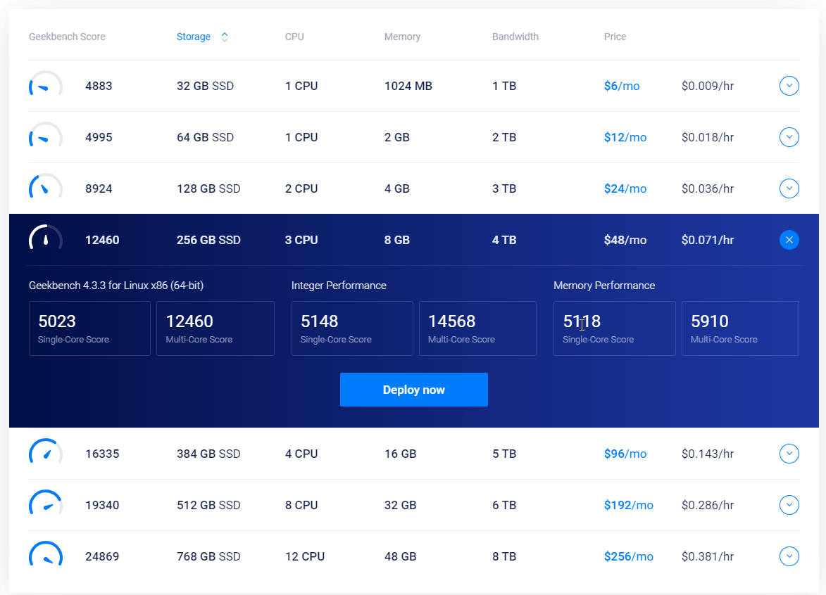 Vultr 便宜、速度快，有日本机房的 VPS