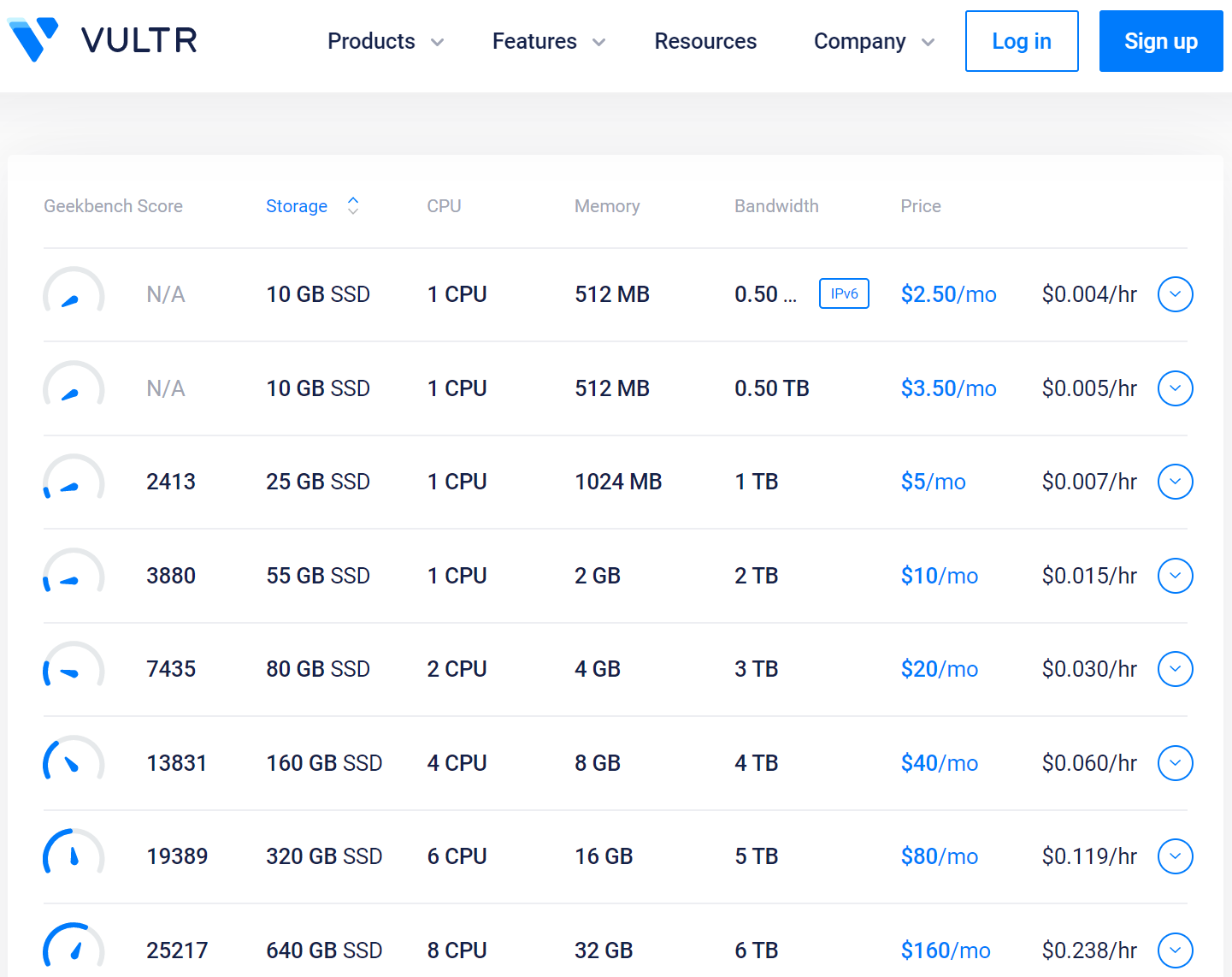 Vultr 便宜、速度快,有日本机房的 VPS Vultr 便宜、速度快,有日本机房的 VPS