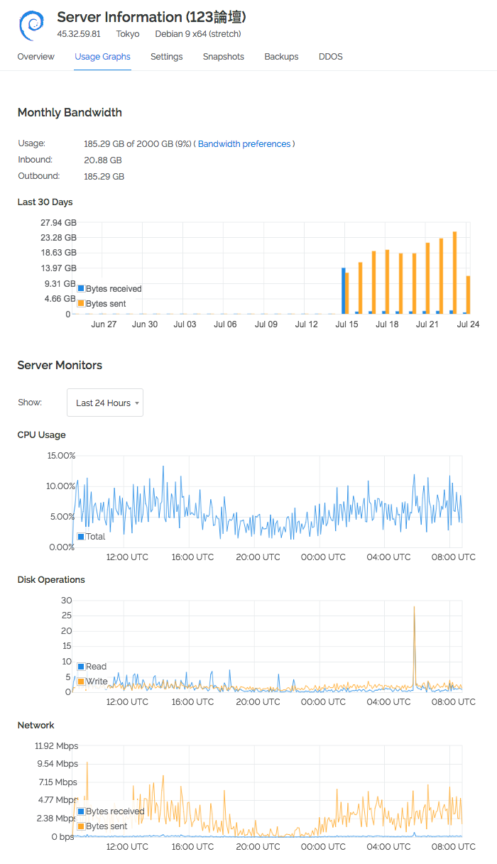 Vultr 便宜、速度快,有日本机房的 VPS Vultr 便宜、速度快,有日本机房的 VPS