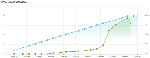 HostGator vs.DreamHost（2021）-详细比较！