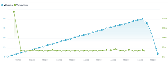 HostGator vs.DreamHost（2021）-详细比较！
