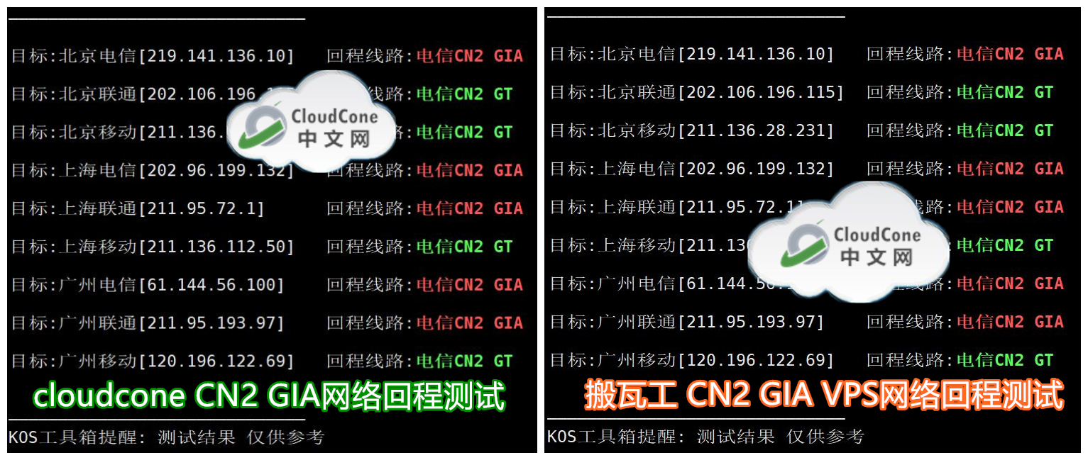 CloudCone精品CN2 GIA网络,特价独立服务器开售