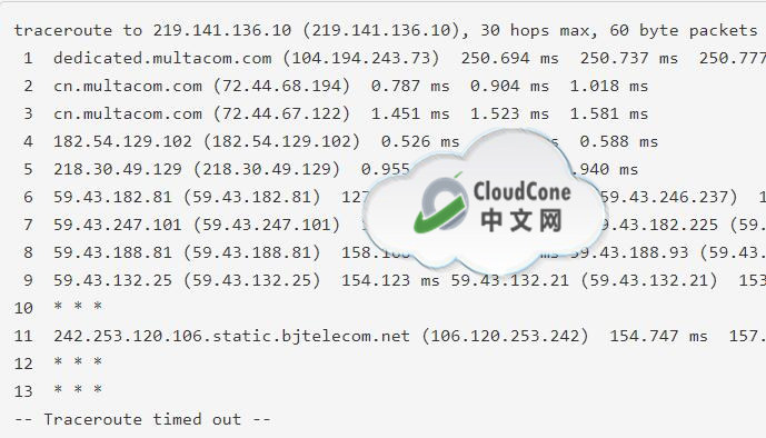 CloudCone精品CN2 GIA网络,特价独立服务器开售