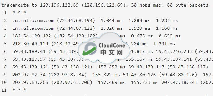 CloudCone精品CN2 GIA网络,特价独立服务器开售