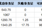 InMotionHosting服务器怎么样？