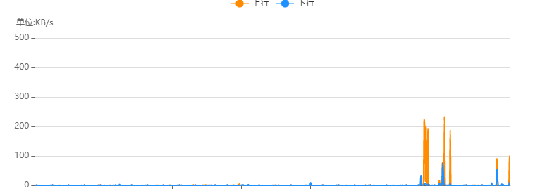 Kali Linux ddos 攻击教程