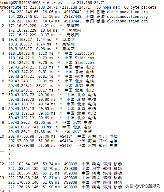 香港沙田 CN2 GIA一款适合做网站的VPS 真实测评 香港沙田 CN2 GIA一款适合做网站的VPS 真实测评