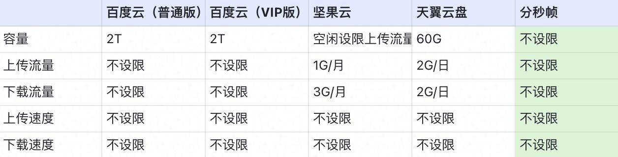 视频工作者如何储存自己海量素材/视频资源? 视频工作者如何储存自己海量素材/视频资源?