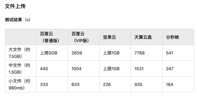视频工作者如何储存自己海量素材/视频资源? 视频工作者如何储存自己海量素材/视频资源?