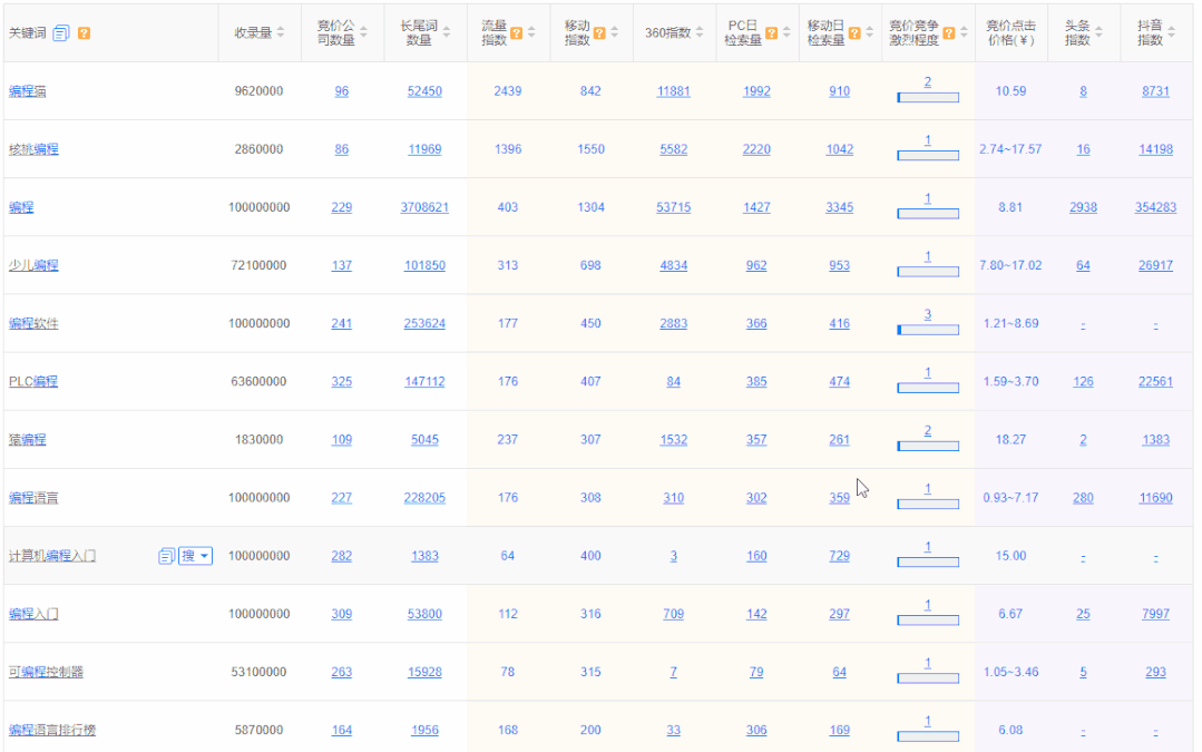 5118流量挖掘速度大大提升，界面回归经典