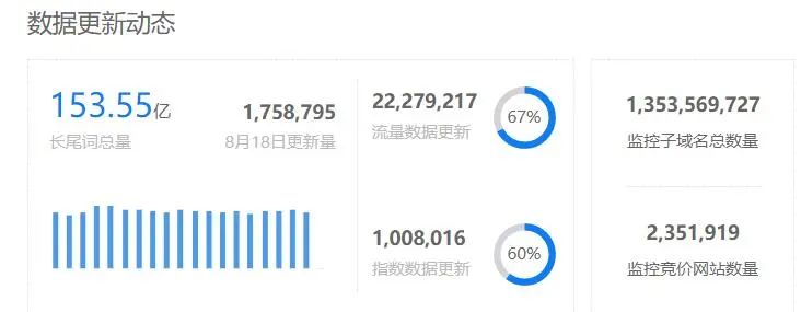 5118流量挖掘速度大大提升，界面回归经典