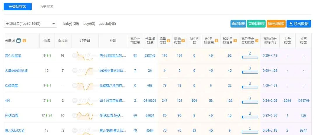 5118流量挖掘速度大大提升，界面回归经典