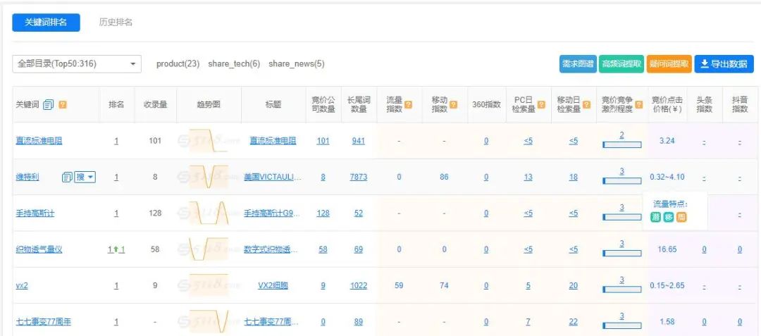 5118流量挖掘速度大大提升，界面回归经典