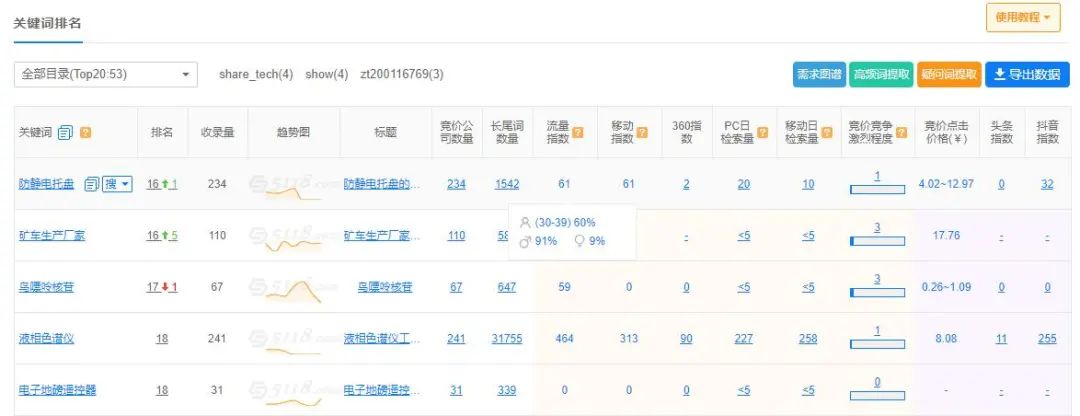 5118流量挖掘速度大大提升，界面回归经典