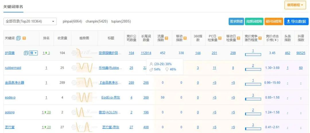5118流量挖掘速度大大提升，界面回归经典