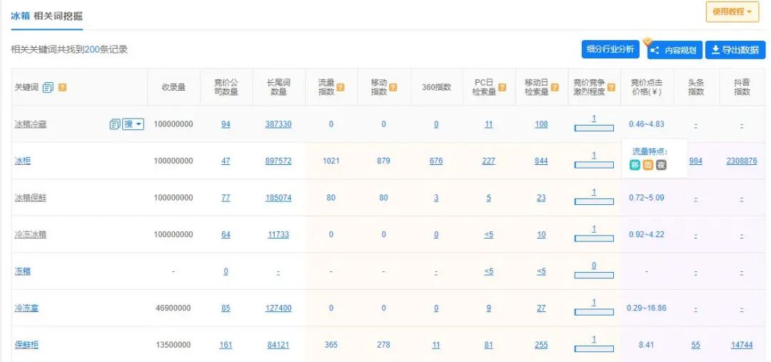 5118流量挖掘速度大大提升，界面回归经典