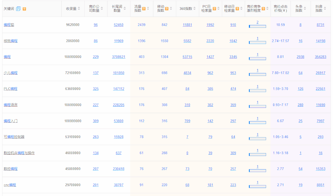 5118流量挖掘速度大大提升，界面回归经典