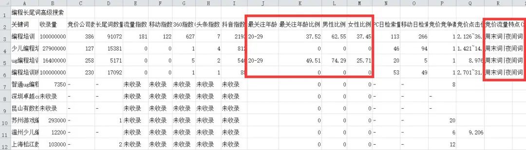 5118流量挖掘速度大大提升，界面回归经典