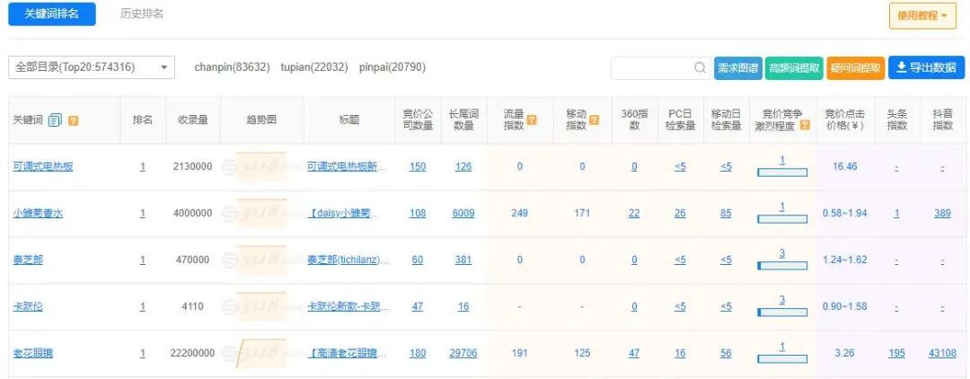 5118流量挖掘速度大大提升，界面回归经典