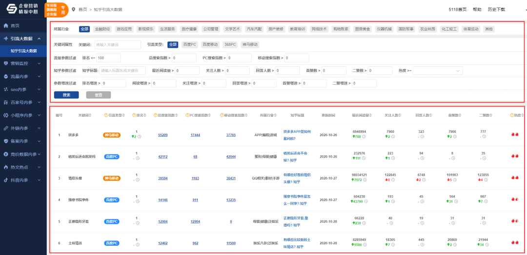 如何快速挖掘知乎千万级流量洼地