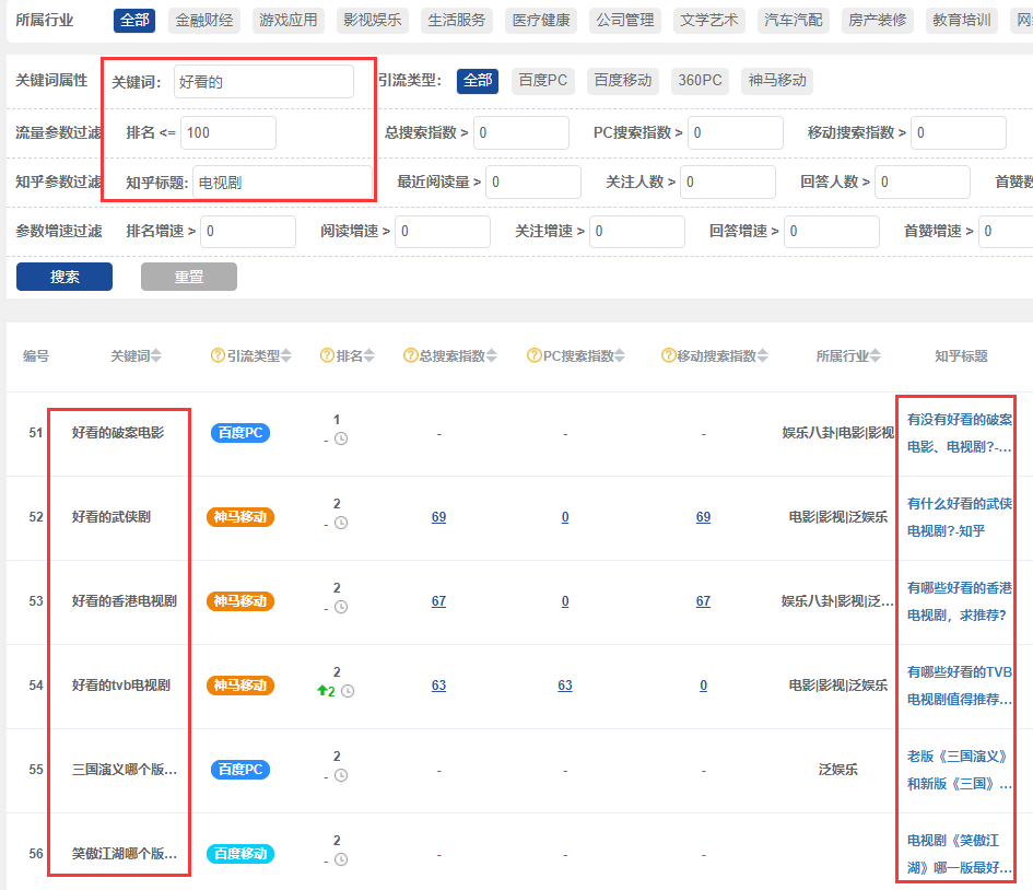 如何快速挖掘知乎千万级流量洼地