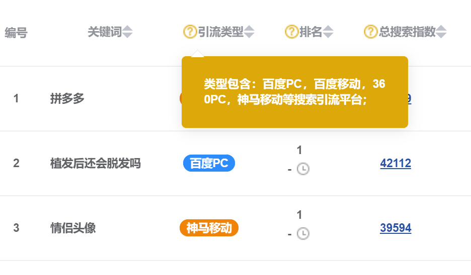 如何快速挖掘知乎千万级流量洼地