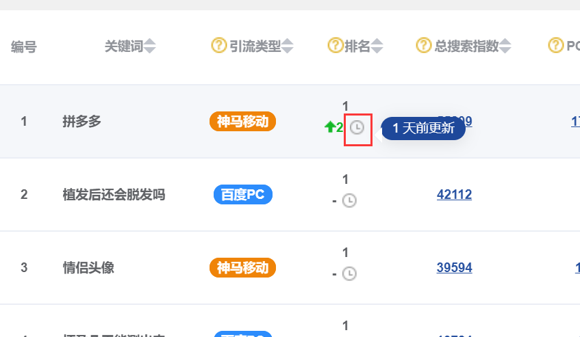 如何快速挖掘知乎千万级流量洼地
