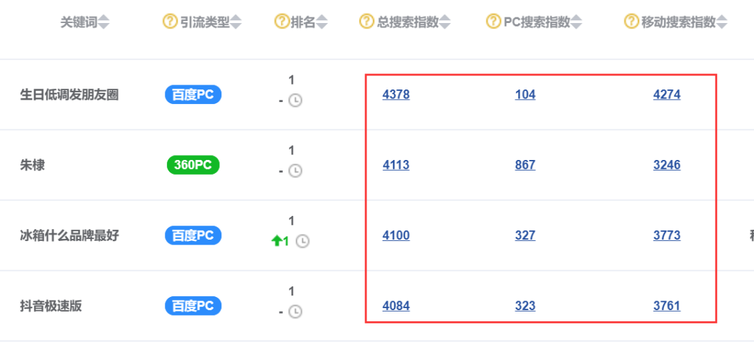 如何快速挖掘知乎千万级流量洼地