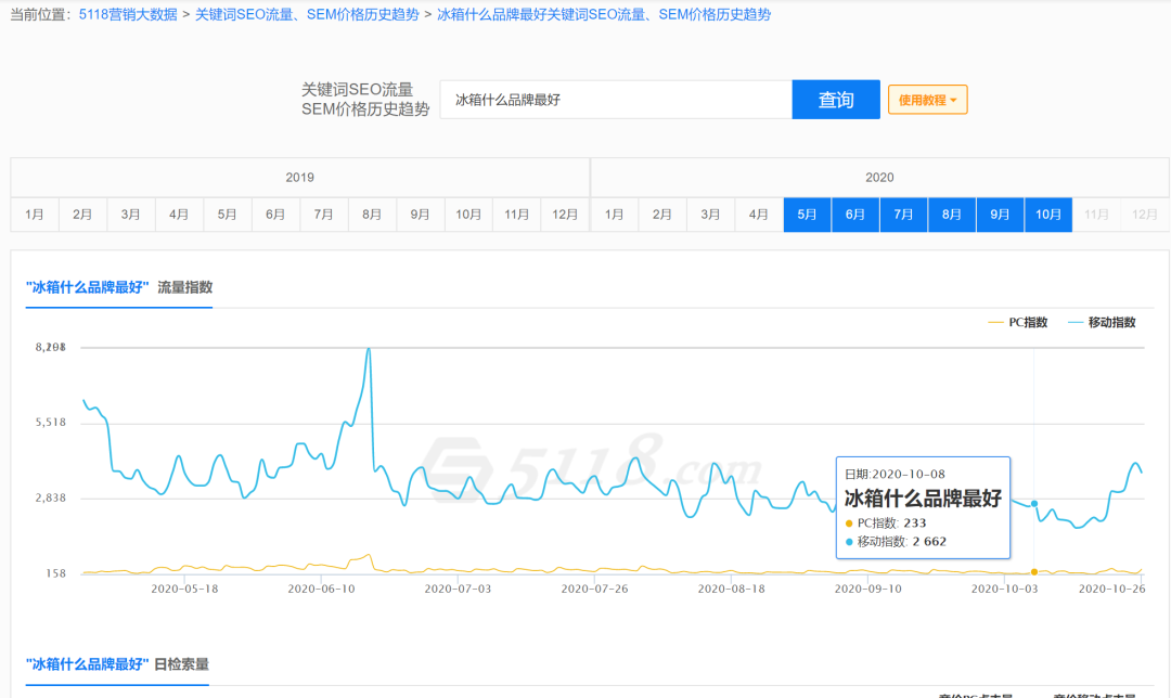 如何快速挖掘知乎千万级流量洼地