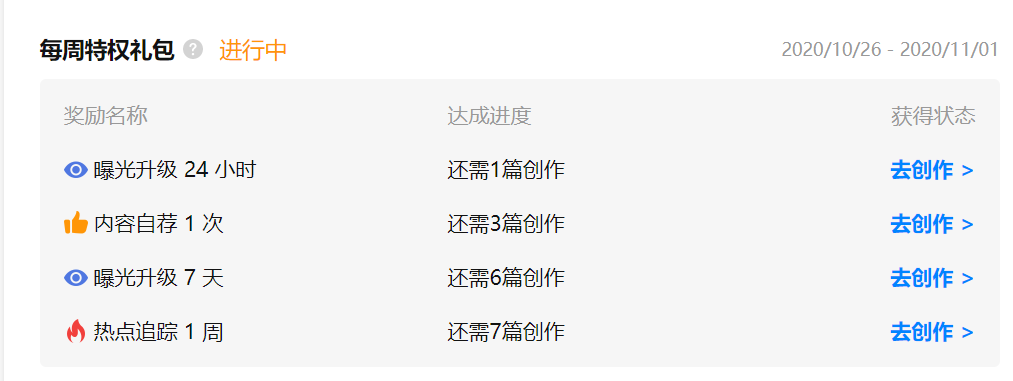 如何快速挖掘知乎千万级流量洼地