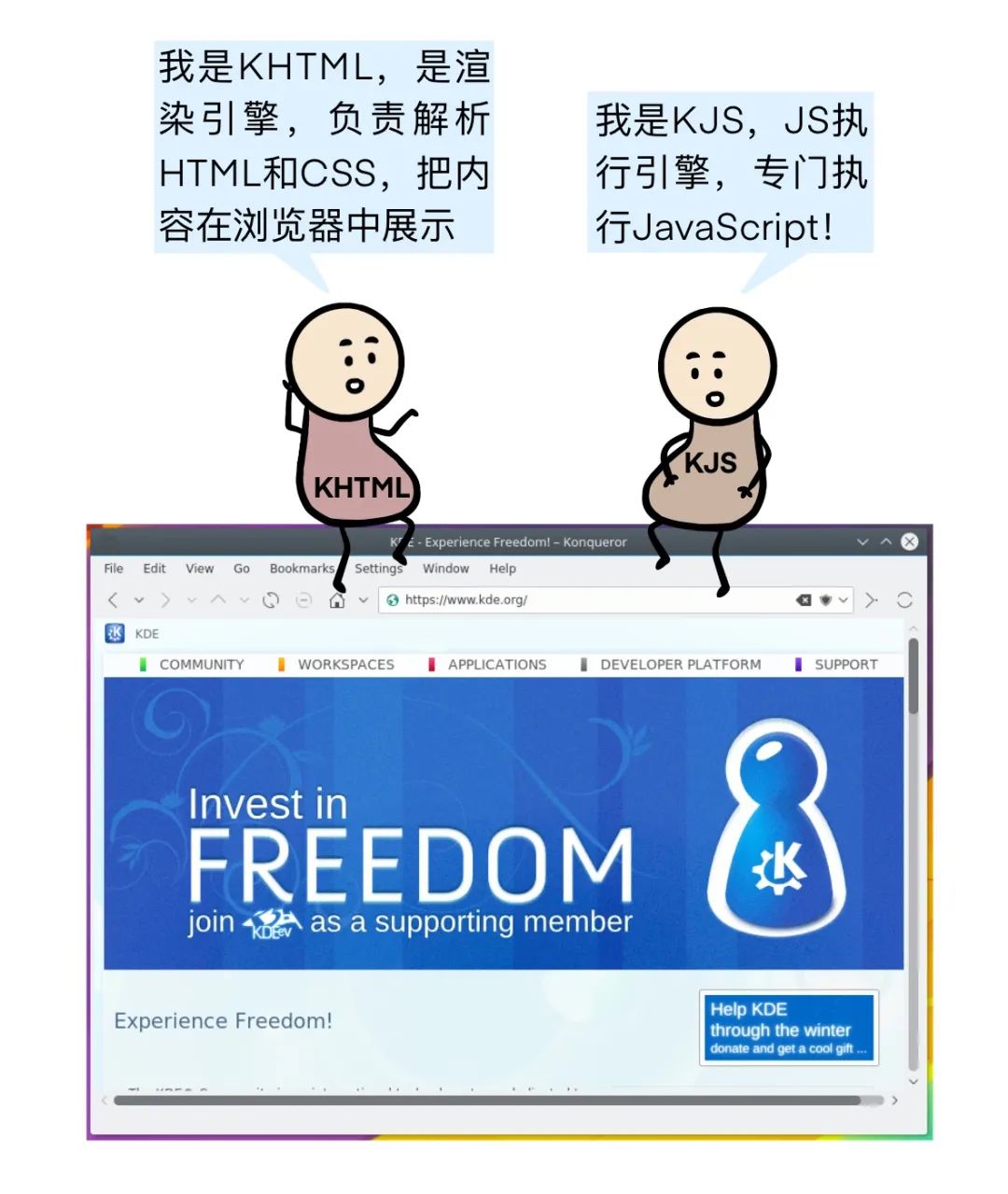 漫画 | 为什么中国没有搞出浏览器引擎？
