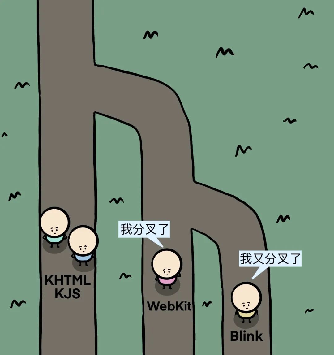 漫画 | 为什么中国没有搞出浏览器引擎？