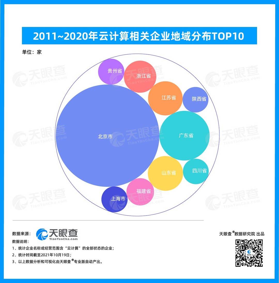 企业上“云”大势所趋 国内云计算市场规模已近2千亿