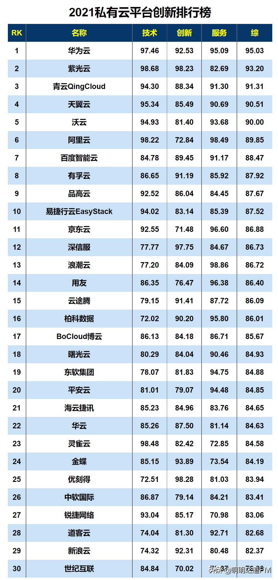 创业资讯:2021年国内主要云计算、大数据产品及方案提供商汇总 创业资讯:2021年国内主要云计算、大数据产品及方案提供商汇总