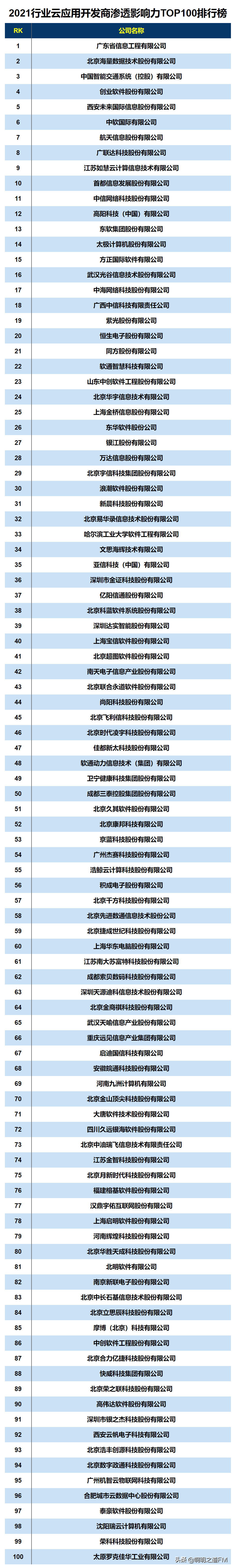 创业资讯:2021年国内主要云计算、大数据产品及方案提供商汇总 创业资讯:2021年国内主要云计算、大数据产品及方案提供商汇总