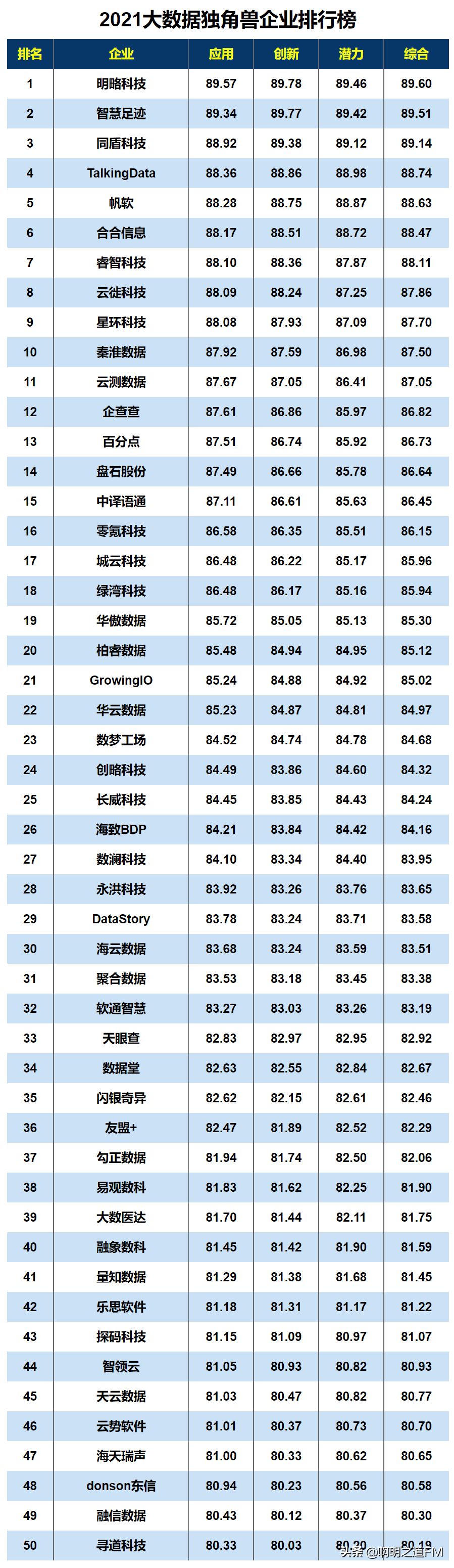 创业资讯:2021年国内主要云计算、大数据产品及方案提供商汇总 创业资讯:2021年国内主要云计算、大数据产品及方案提供商汇总