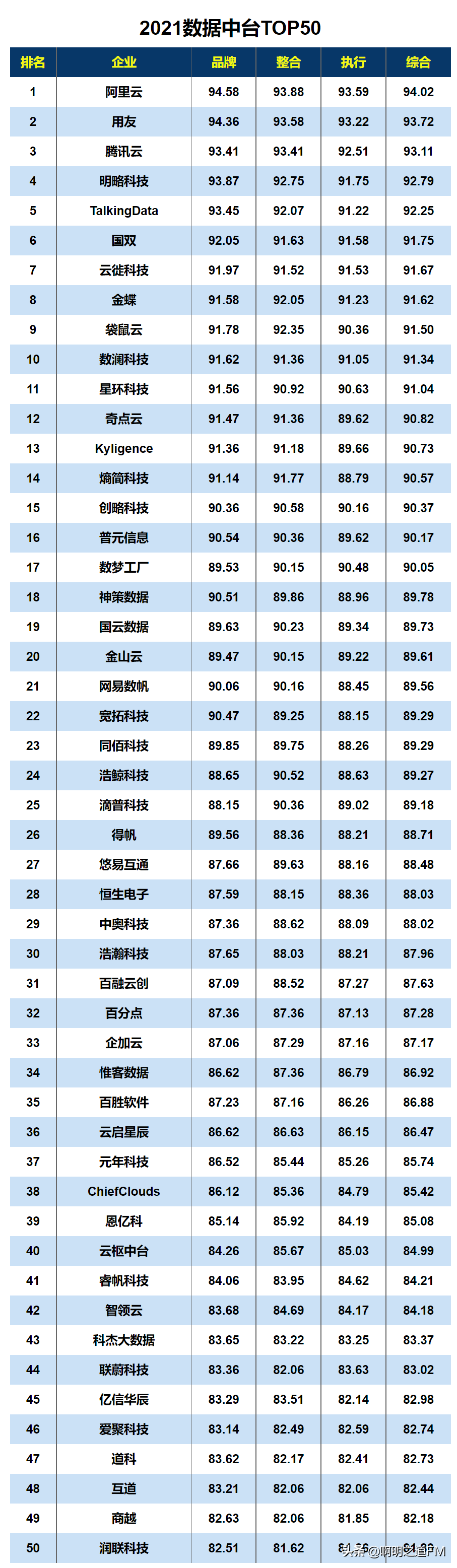 创业资讯:2021年国内主要云计算、大数据产品及方案提供商汇总 创业资讯:2021年国内主要云计算、大数据产品及方案提供商汇总