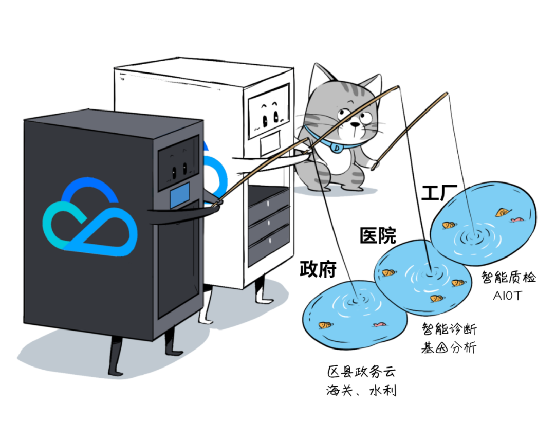 腾讯云：你不知道的分布式云