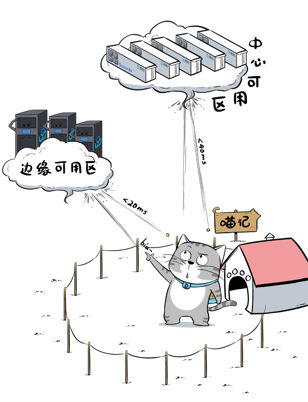 腾讯云：你不知道的分布式云