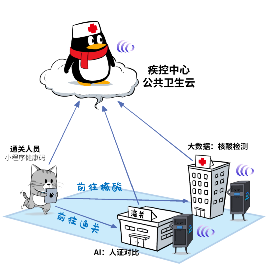 腾讯云：你不知道的分布式云