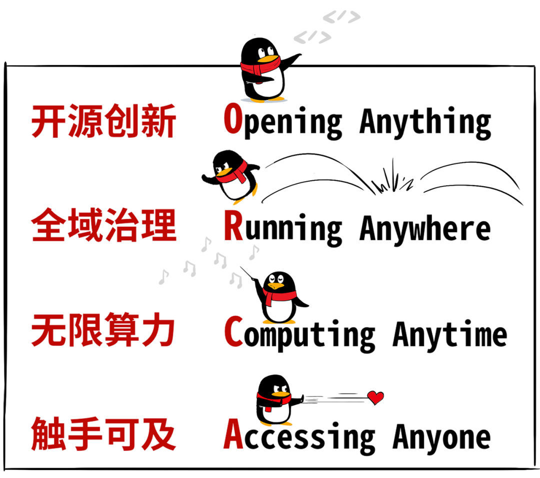 腾讯云：你不知道的分布式云