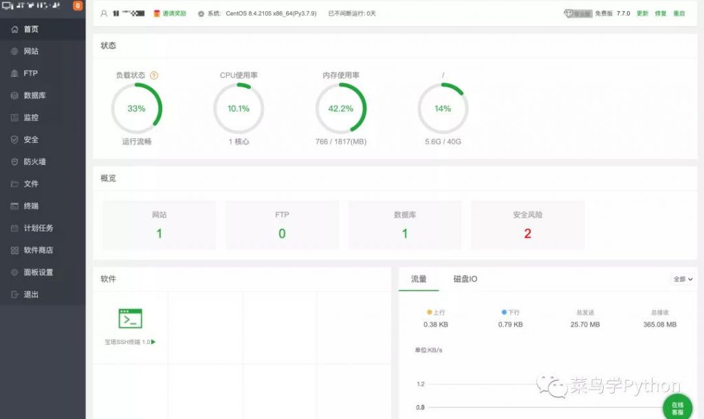 灵魂拷问:学Python搞一个云服务器到底能干嘛? 灵魂拷问:学Python搞一个云服务器到底能干嘛?