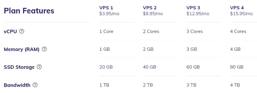什么时候应该考虑使用VPS托管你的站点? 什么时候应该考虑使用VPS托管你的站点?