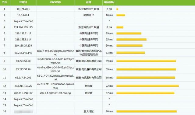 kvmla新加坡VPS测评:建站用户免备案的好选择 kvmla新加坡VPS测评:建站用户免备案的好选择