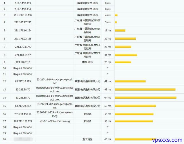 kvmla新加坡VPS测评:建站用户免备案的好选择 kvmla新加坡VPS测评:建站用户免备案的好选择