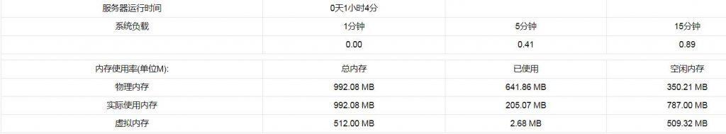 kvmla新加坡VPS测评:建站用户免备案的好选择 kvmla新加坡VPS测评:建站用户免备案的好选择