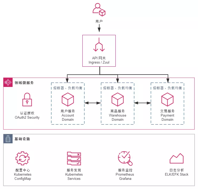 铺天盖地的「云原生」究竟是什么？