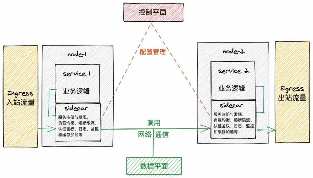 铺天盖地的「云原生」究竟是什么？